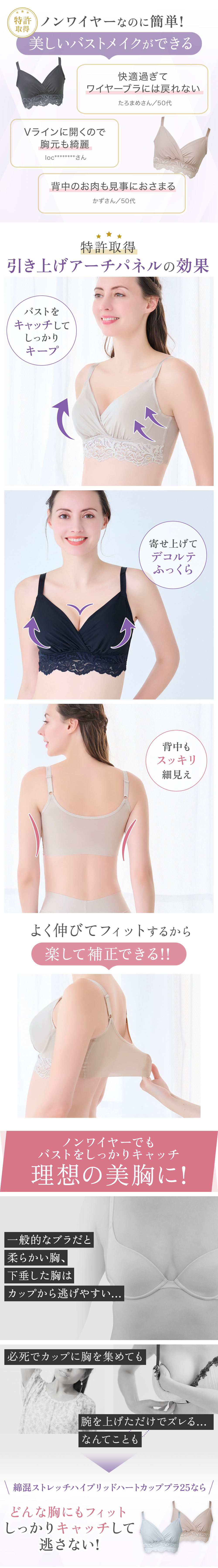 特許取得の引き上げアーチパネルの効果