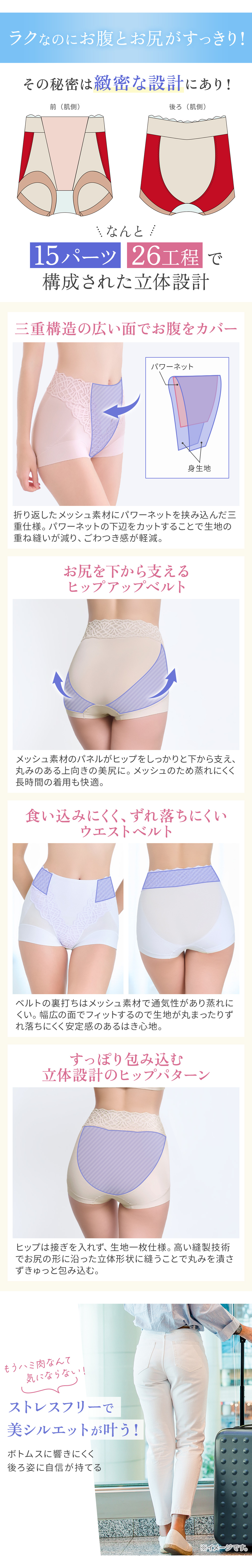 ラクなのにお腹とお尻がすっきり！商品詳細