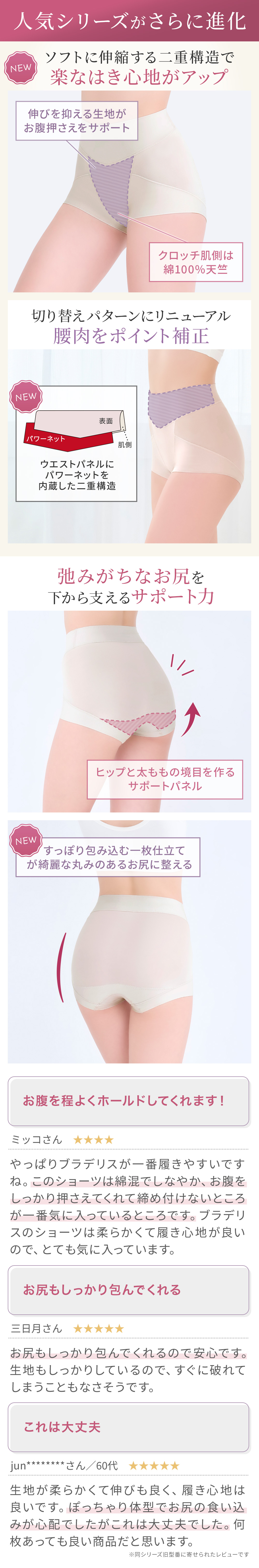 大人気シリーズがさらに進化！弛みがちなお尻を持ち上げるサポート力アップ