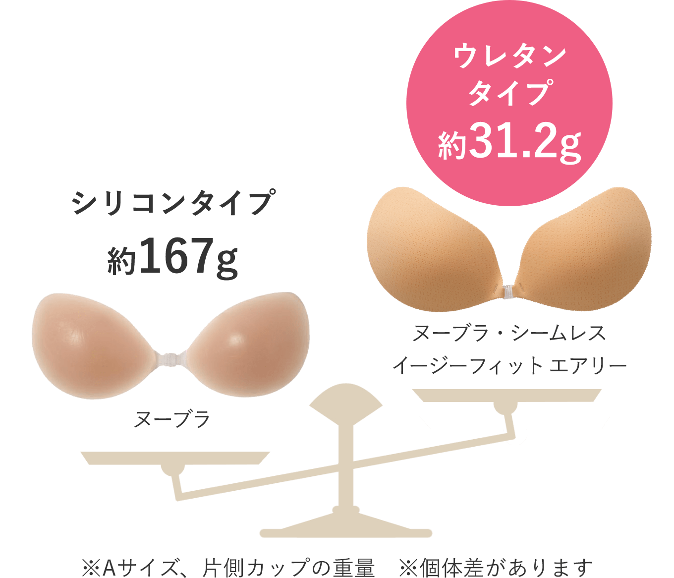シリコンタイプとウレタンタイプの比較