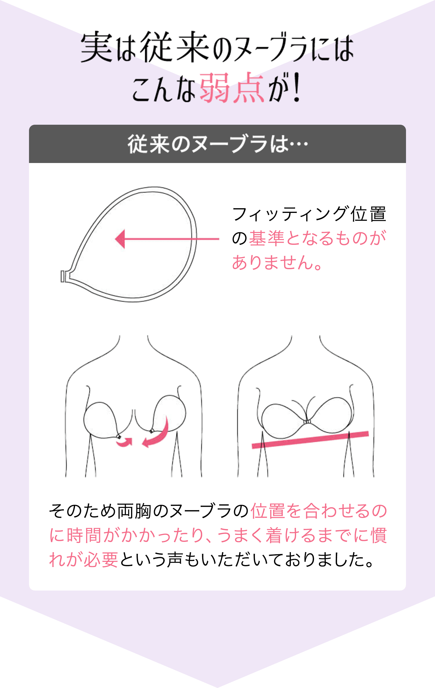 実は従来のヌーブラにはこんな弱点が！