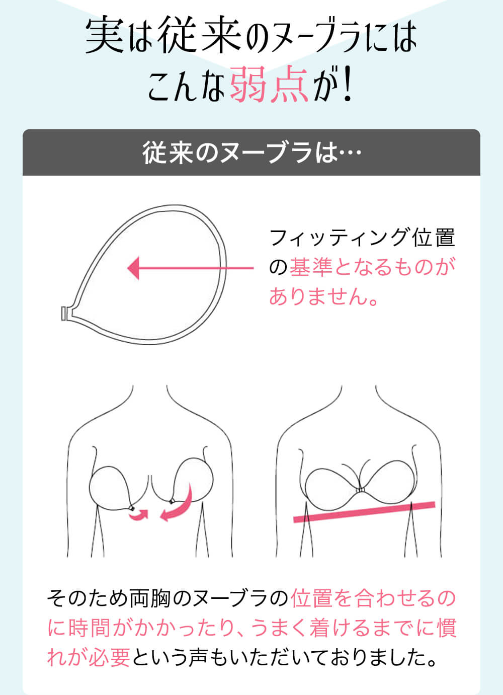 実は従来のヌーブラにはこんな弱点が!