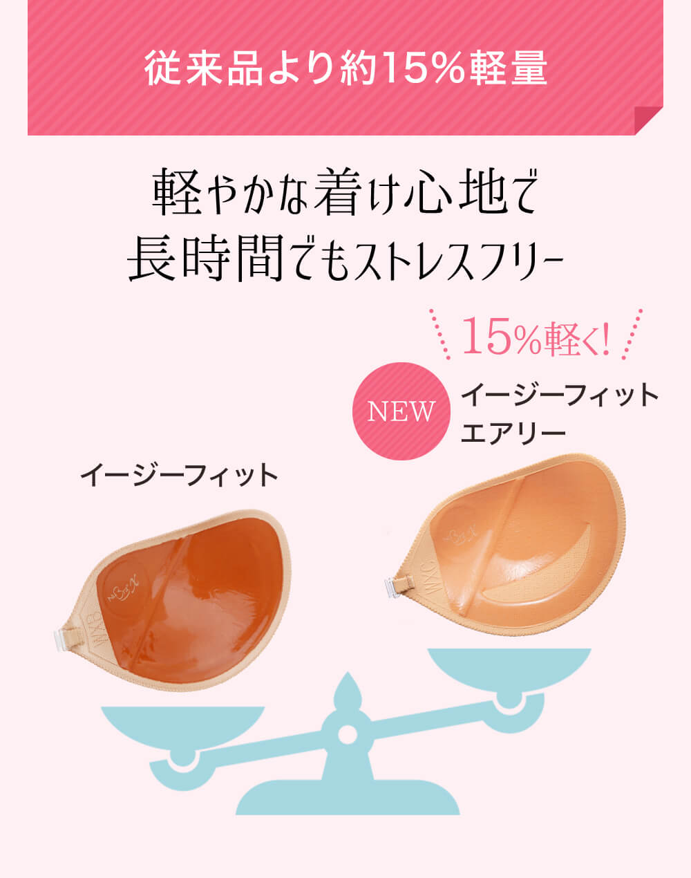 従来品より約15%軽量