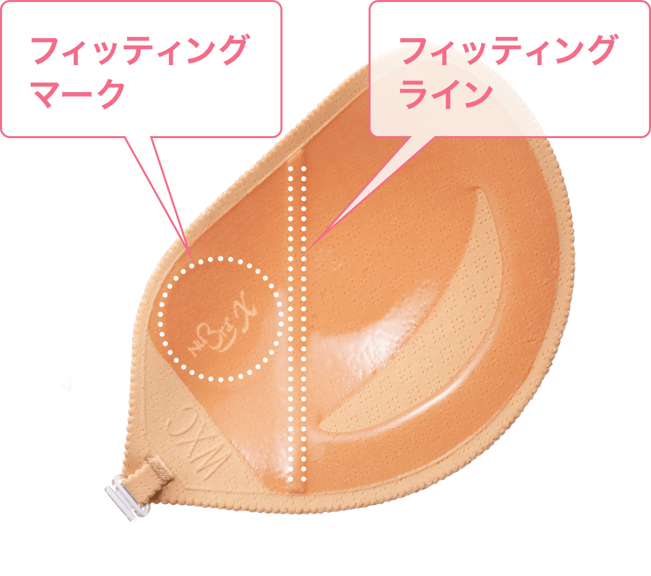 フィッティングマークとフィッティングラインイメージ画像