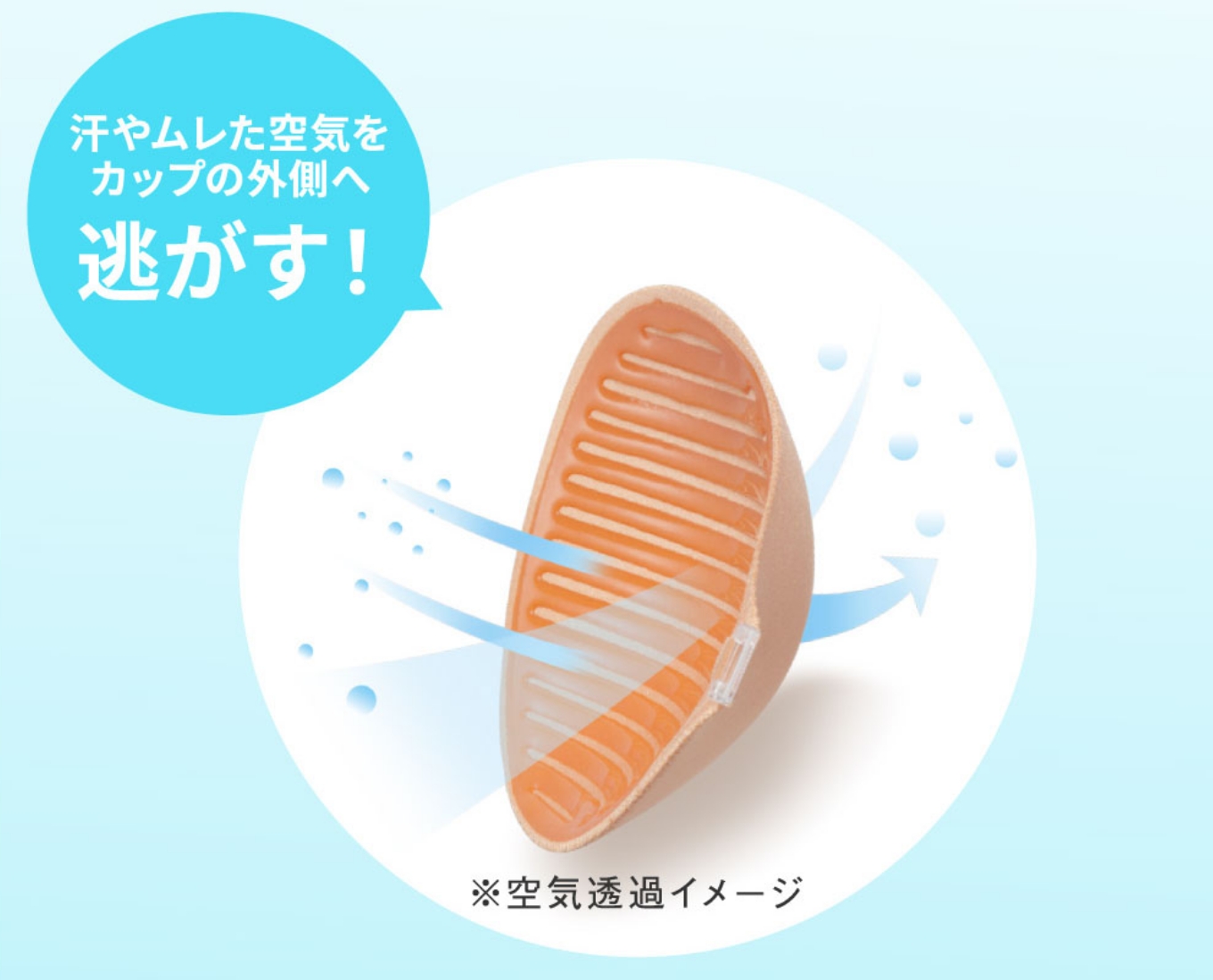 汗やムレた空気をカップの外側へ逃がす!