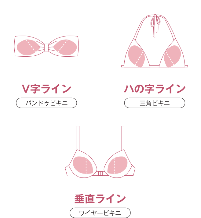 フィッティングラインの角度を変えるだけでどんな水着でもはみ出ない!