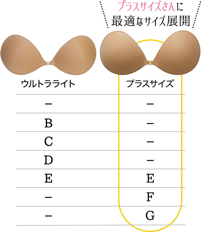 プラスサイズさん専用サイズ表