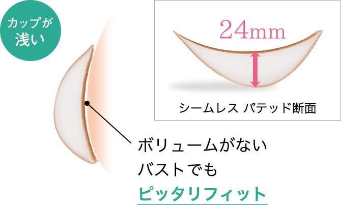 カップが浅いと、ボリュームがないバストでもピッタリフィット