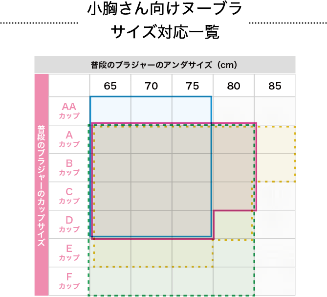 小胸さん向けヌーブラサイズ対応一覧