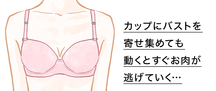カップにバストを寄せ集めても動くとすぐお肉が逃げていく…