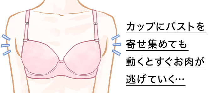 カップにバストを寄せ集めても動くとすぐお肉が逃げていく…