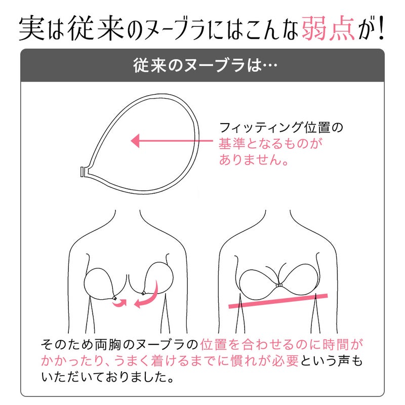 従来のヌーブラは