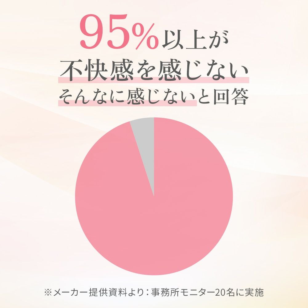 95%以上が不快感を感じない、そんなに感じないと回答