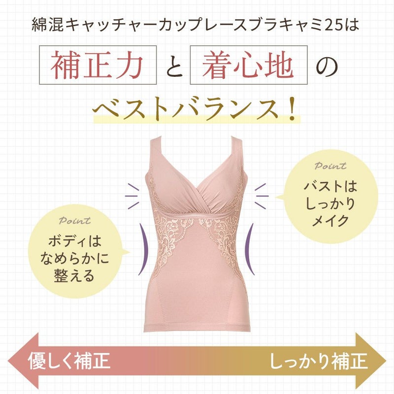 補正力と着け心地のベストバランス