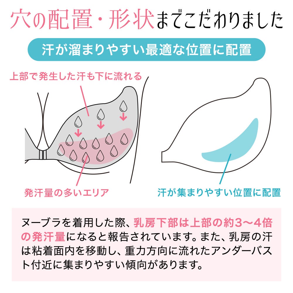 穴の配置・形状までこだわりました