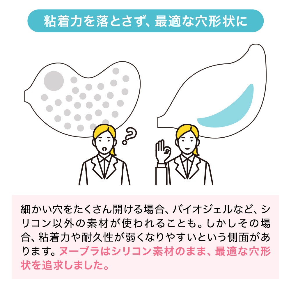 粘着力を落とさず、最適な穴形状に