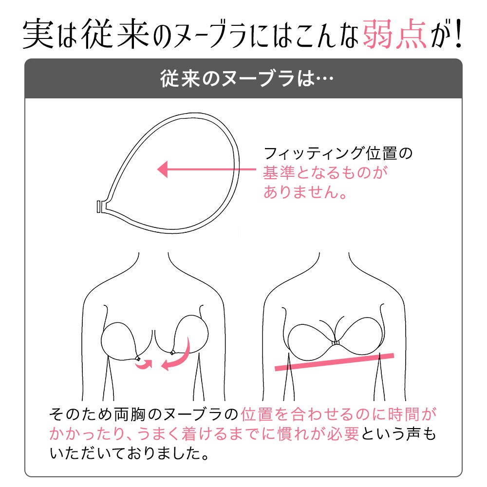 従来のヌーブラはこんな弱点が