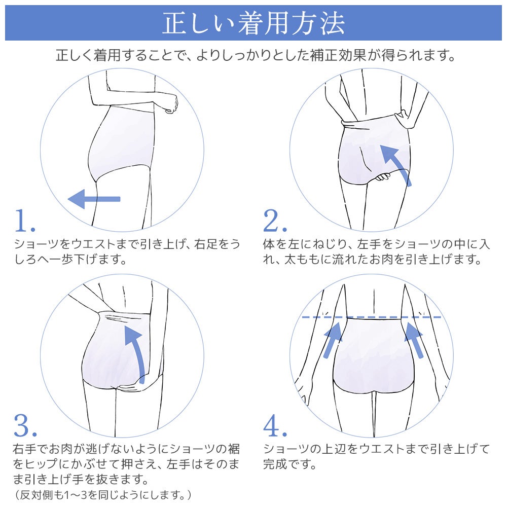 着用方法