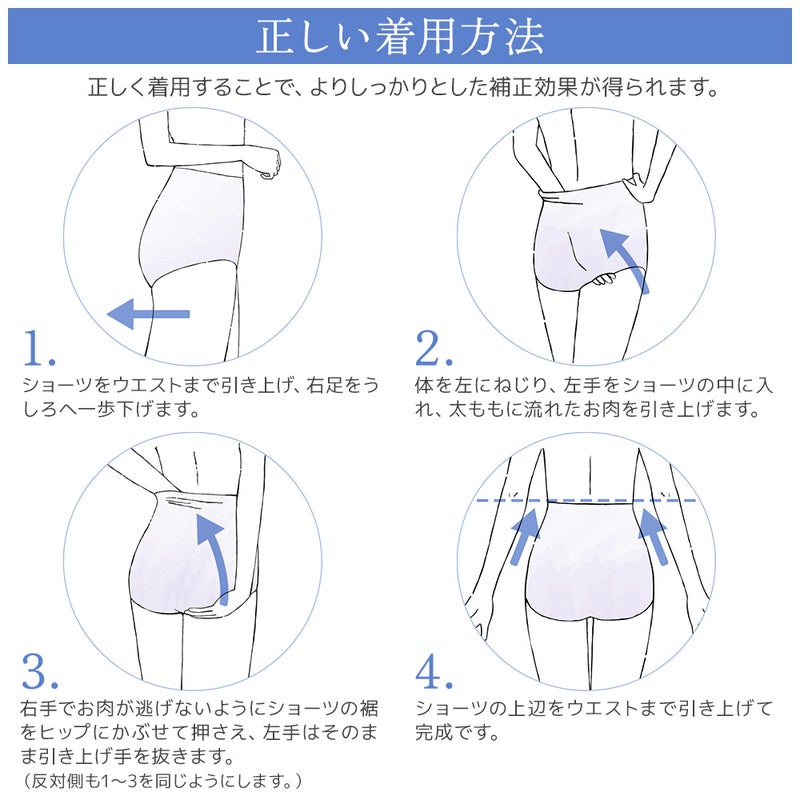 着用方法