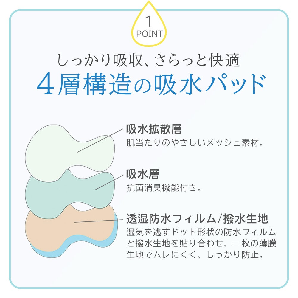 漏れにくいポイント1